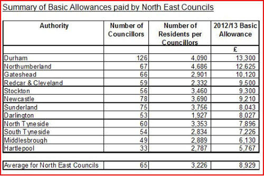 Councillors Allowance NI by Brian Wilson Green Party MLA