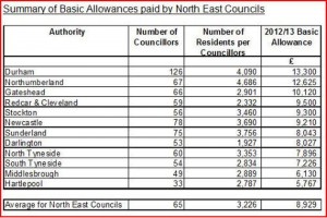 Council Allowance NI by Brian Wilson Green Party MLA